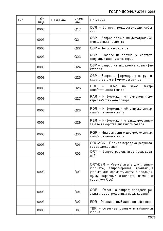 ГОСТ Р ИСО/HL 7 27931-2015, страница 2060